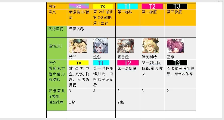 明日方舟干员强度榜