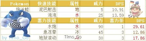 快泳蛙什么性格好,怎么配招,好不好用啊？-快泳蛙性格配招解析