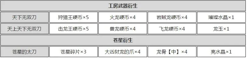 怪物猎人世界太刀派生-太刀派生核心流派解析