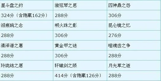 轩辕剑之陨攻略-轩辕剑陨攻略指南