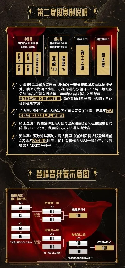 英雄联盟LPL虎虎生威集卡活动攻略