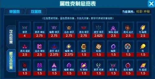 赛尔号属性克制-赛尔号属性克制解析