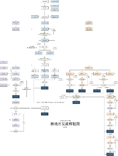 游戏开发巨头攻略