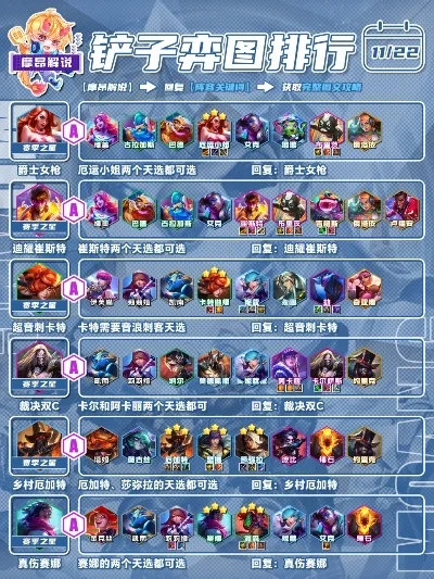 金铲铲现版本阵容分享