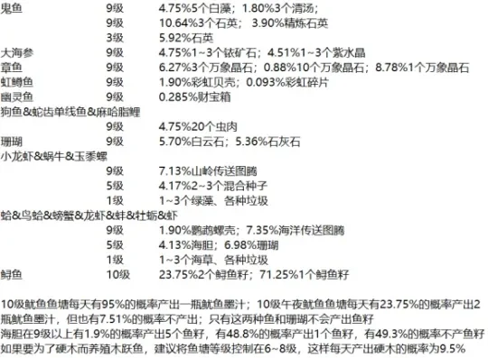 星露谷物语鱼塘养成与鱼籽产出收益分析-星露谷鱼塘养成收益分析