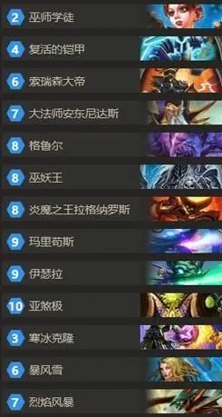 游戏界十大传奇血统玩家盘点