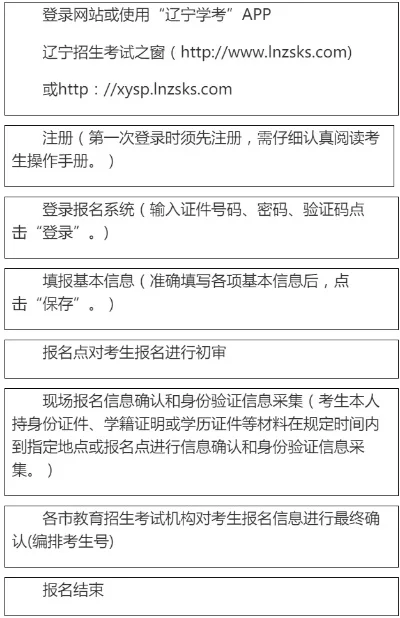 辽宁学考报名网站入口-辽宁学考报名攻略