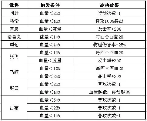 武将被动效果能叠加吗？-武将被动效果能否叠加