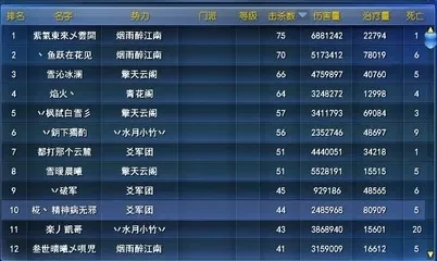 天下英雄榜查询-查询提升英雄榜排名