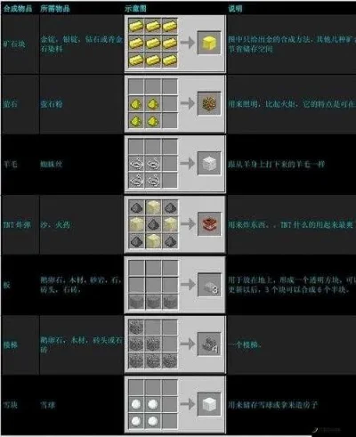 我的世界锻造台怎么合成锻造台合成表分享-我的世界锻造台高效用法