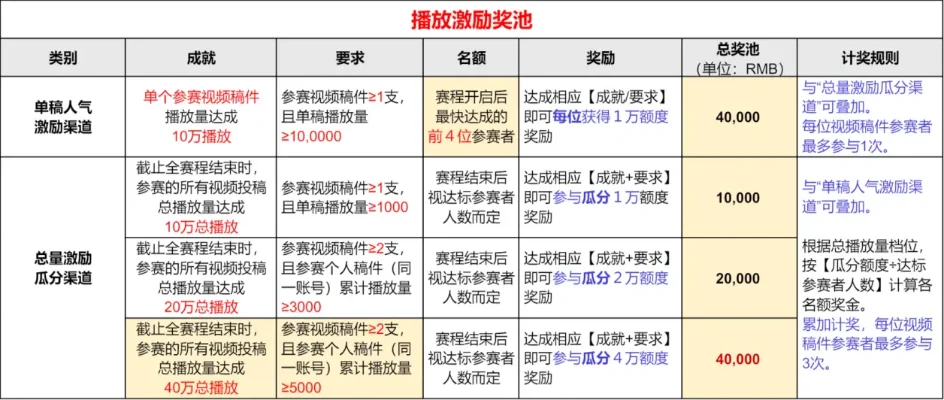 黄金奖池下一期出什么-黄金奖池奖品预测