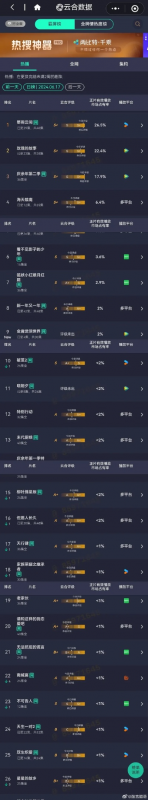 原创游戏播放量排行榜软件