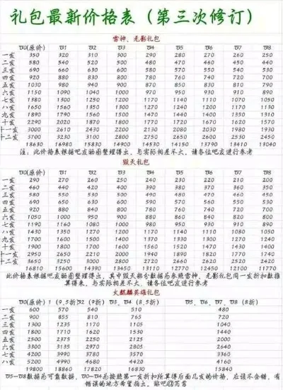 无影礼包价格表-无影礼包价格内容解析