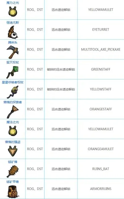 饥荒指令代码大全物品