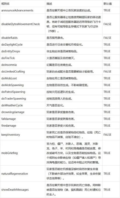 我的世界经验代码指令