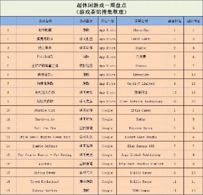 逃出地牢游戏排行榜