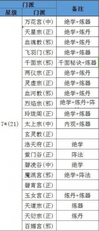 想不想修真门派技能介绍-修真门派技能介绍