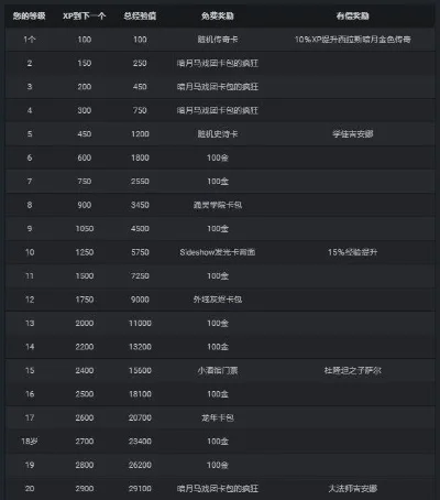炉石传说新版每日任务有哪些-新版任务更丰富有趣