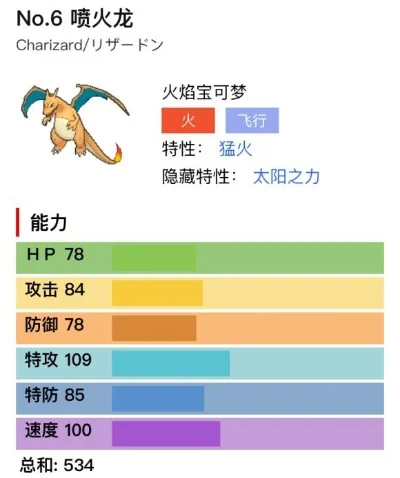 宝可梦剑盾喷火龙怎么配招喷火龙配招建议-喷火龙配招指南