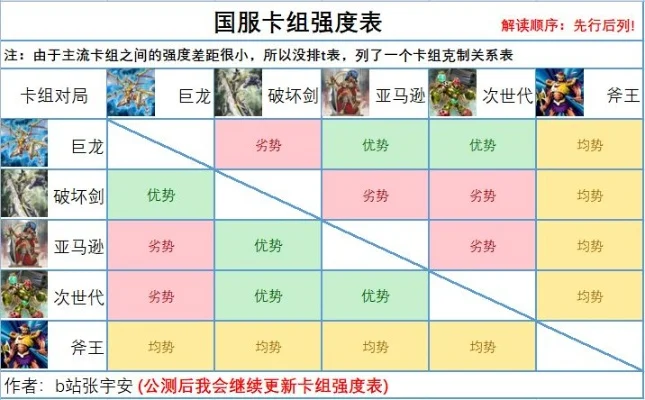 游戏王决斗链接卡组强度排名