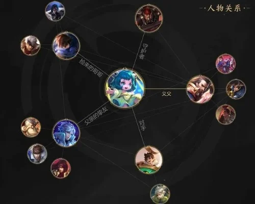 王者荣耀人物关系-王者荣耀关系全解析