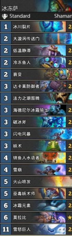 炉石传说冰封王座卡组-冰封王座卡组深度解析