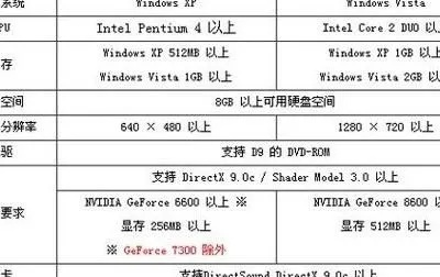 想流畅玩鬼泣4？这份配置清单你得瞅瞅