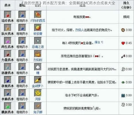 我的世界药水合成表汇总-我的世界药水合成表