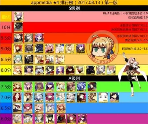命运冠位指定fgo最新节奏榜-FGO节奏榜速通指南