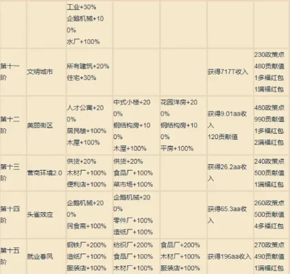 家国梦手游城市任务玩法及收益攻略-城市任务详解玩法攻略