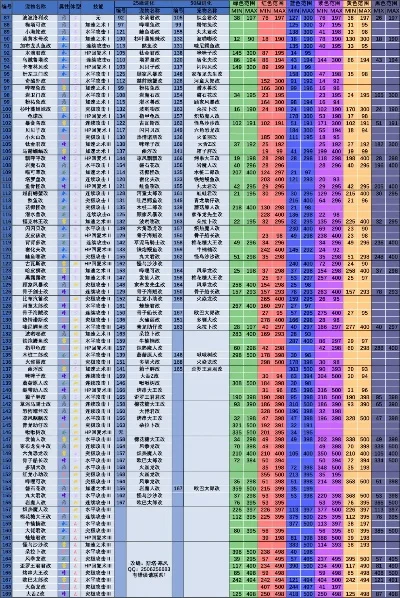 大海贼探险物语攻略大全详细实战攻略分享-大海贼探险物语攻略大全