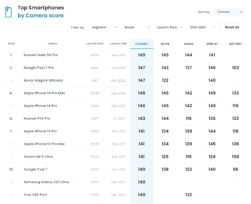 苹果手机游戏狙击枪排名