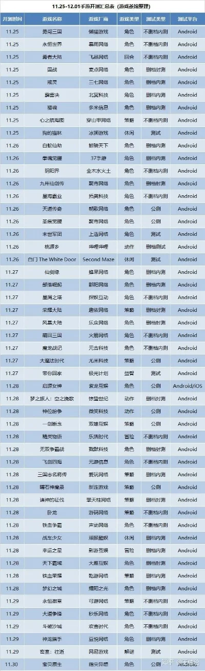 网页游戏开服时间表-2023网页游戏开服时间表