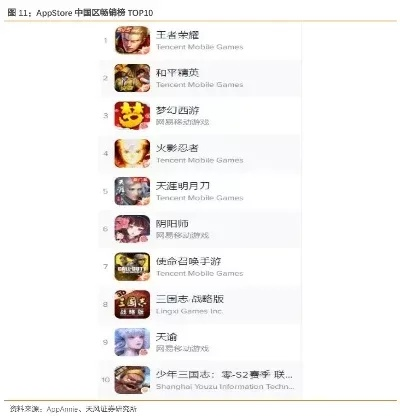 战略游戏十大排名手游