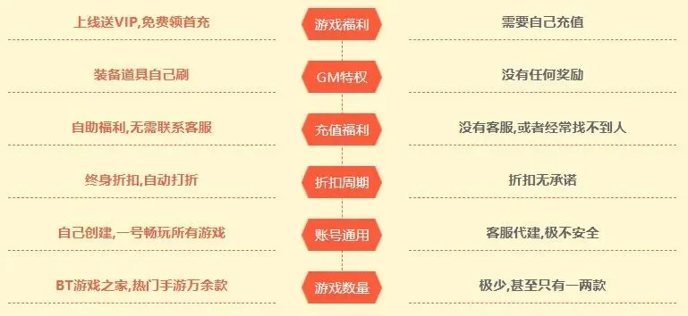 最新手游内测表-2024手游内测福利榜