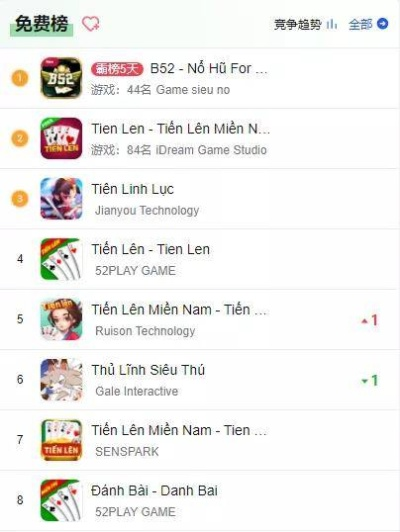 越南民间手机游戏排行榜