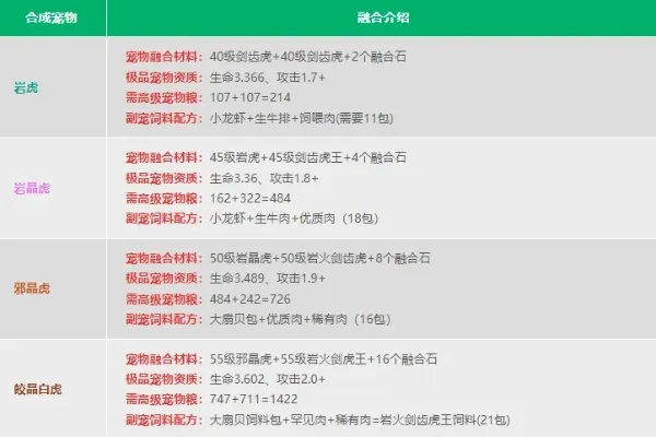 创造与魔法水晶巨人融合需要哪些宠物