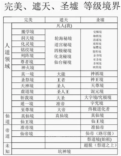 完美世界境界等级划分境界段位排行-完美世界境界段位排行