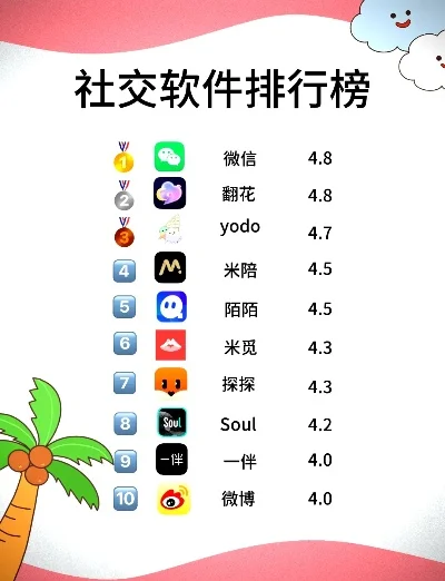 聊天交友软件排行榜前十名有哪些