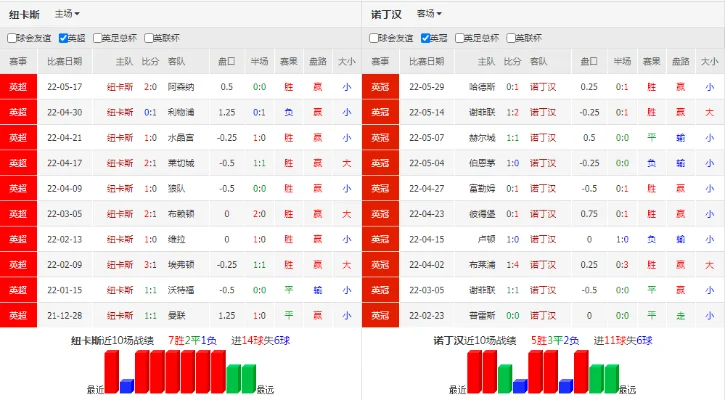 河内5分彩走势图彩经网-彩票数据分析与技巧