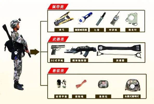 特种兵之爆装备系统-特种兵爆装系统核心