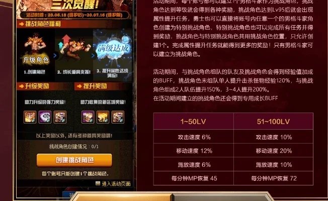 挑战强化武器礼包-强化礼包助战力提升