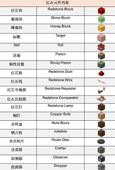 我的世界平滑石-平滑石是游戏重要基础材料