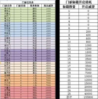 选哪个门派好？帮帮忙-选择门派需考虑多方面因素