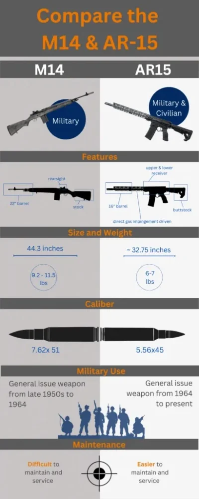 超凡先锋M4和AR15哪个好