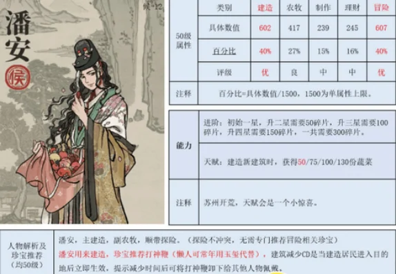 江南百景图潘安珍宝搭配-潘安珍宝搭配指南
