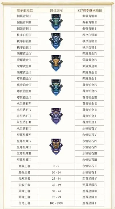 王者赛季时间表-王者新赛季时间表指南
