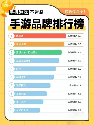 手机游戏排行榜前十名有哪些值得玩？