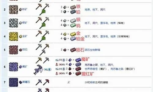 泰拉瑞亚肉后的三种矿物怎么挖-肉后矿物挖掘方法