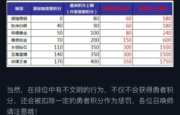 王者荣耀勇者积分是什么-勇者积分进阶指南